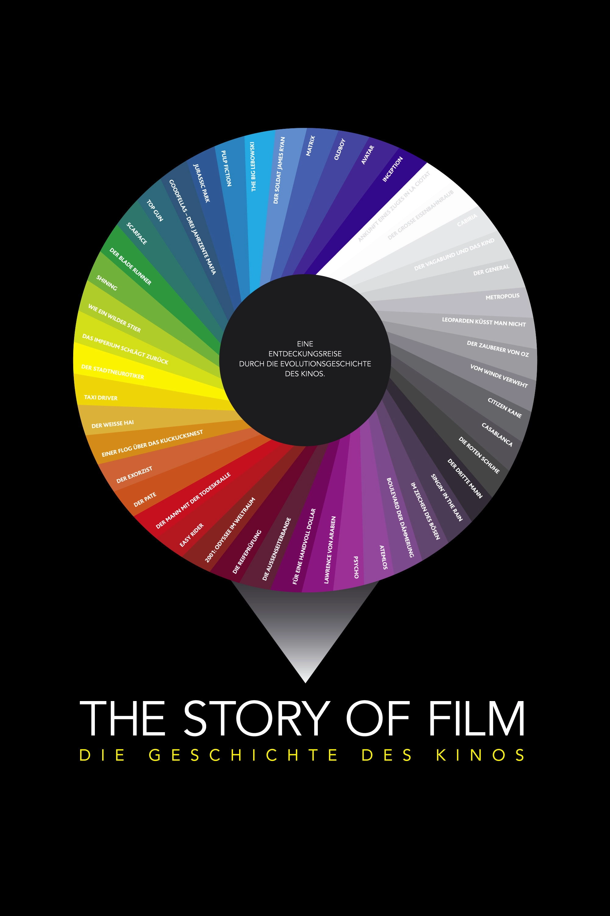 The Story of Film: An Odyssey