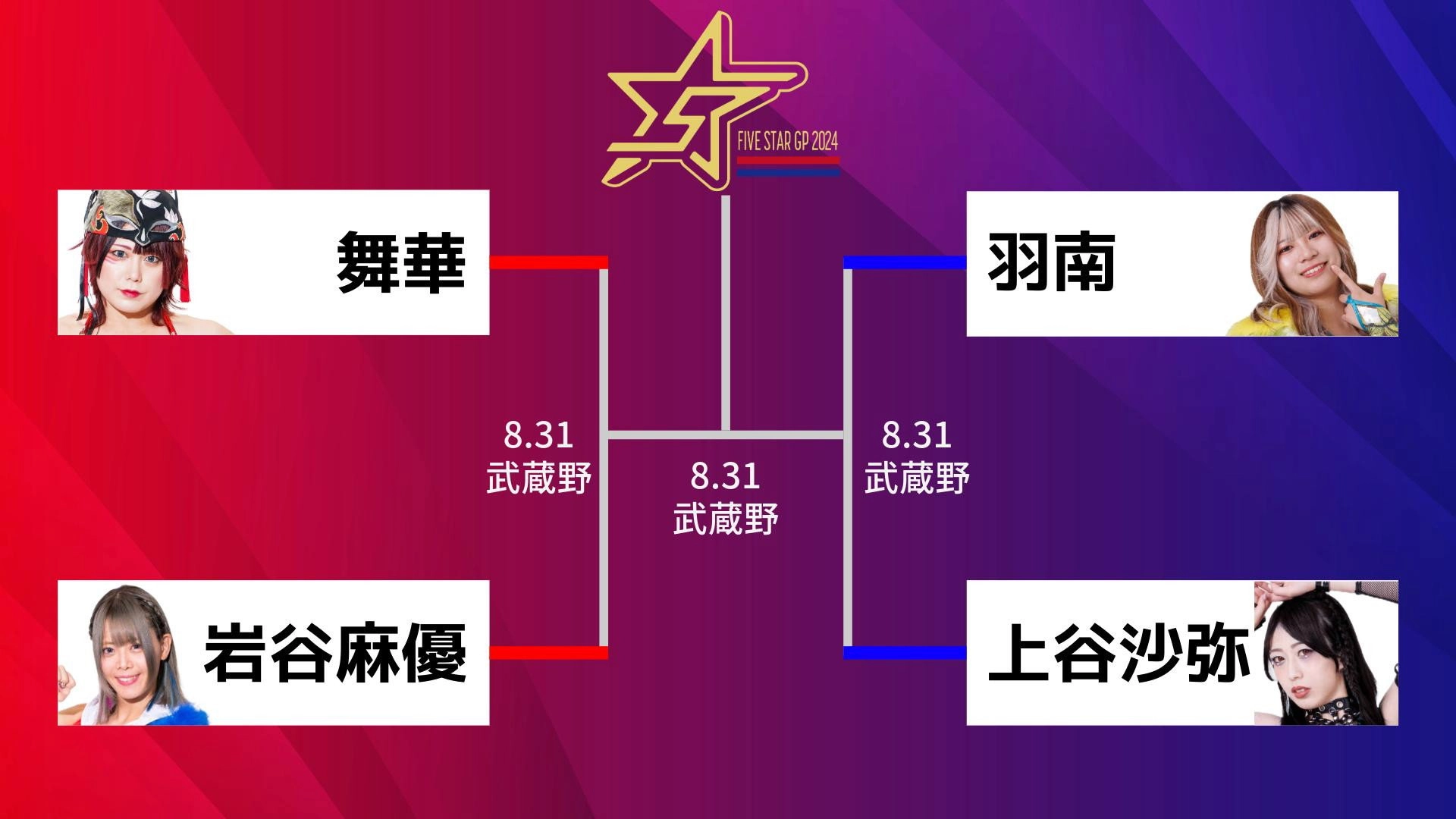 Stardom 5★STAR Grand Prix 2024 ~Finals~