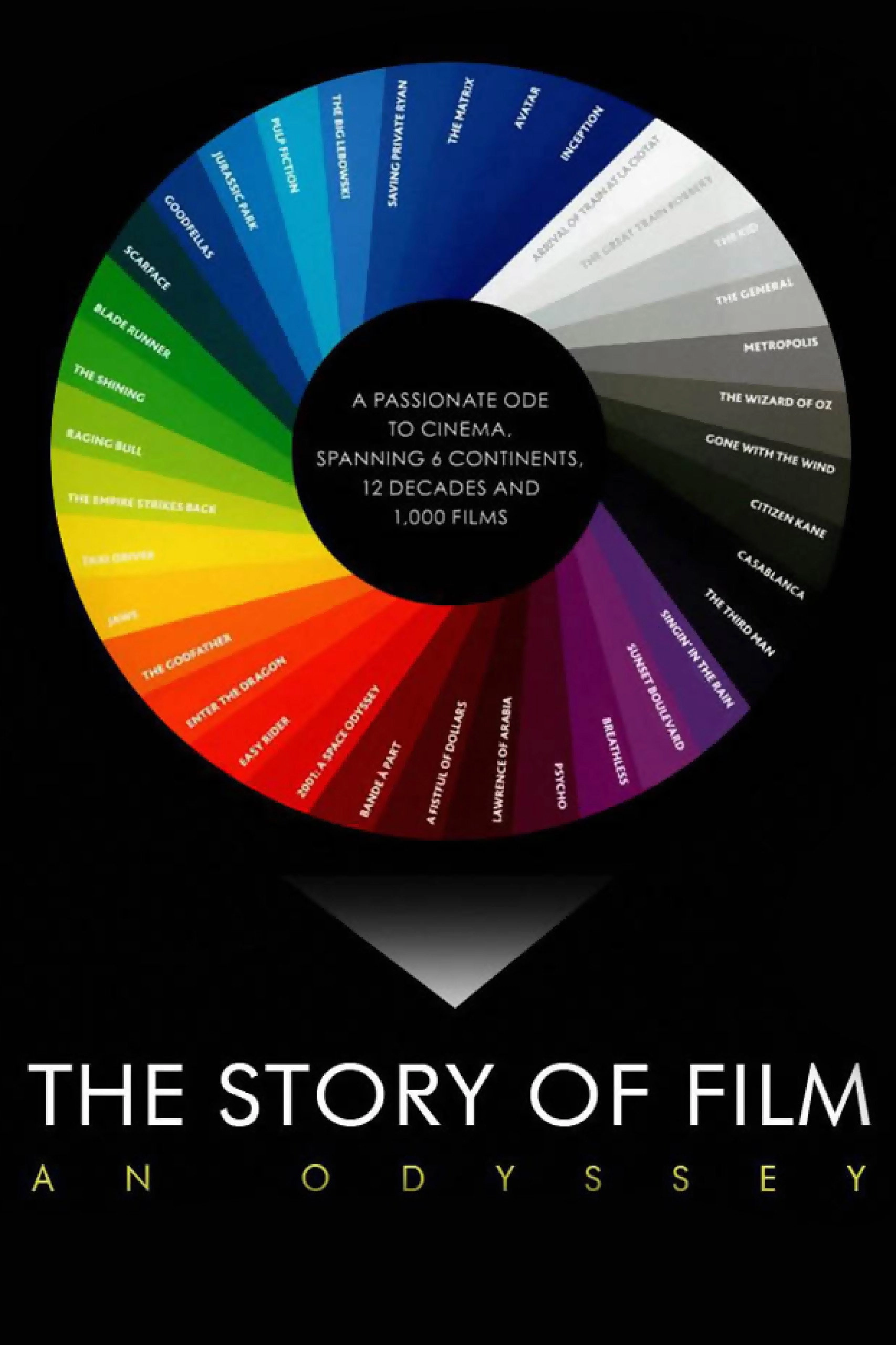 The Story of Film: An Odyssey
