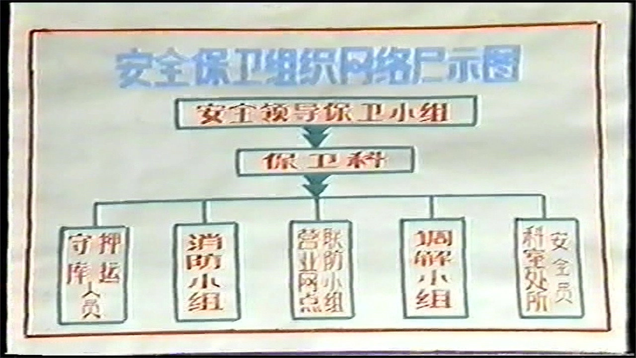 坚固的防线：中国银行烟台分行安全保卫工作纪实