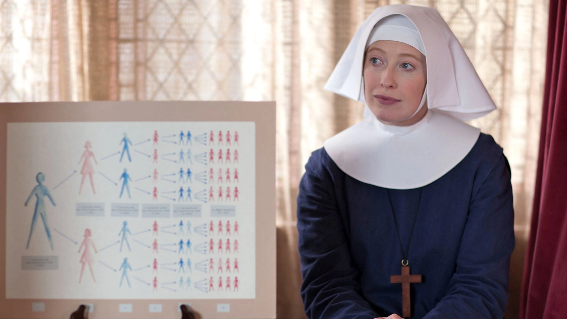 Call the Midwife