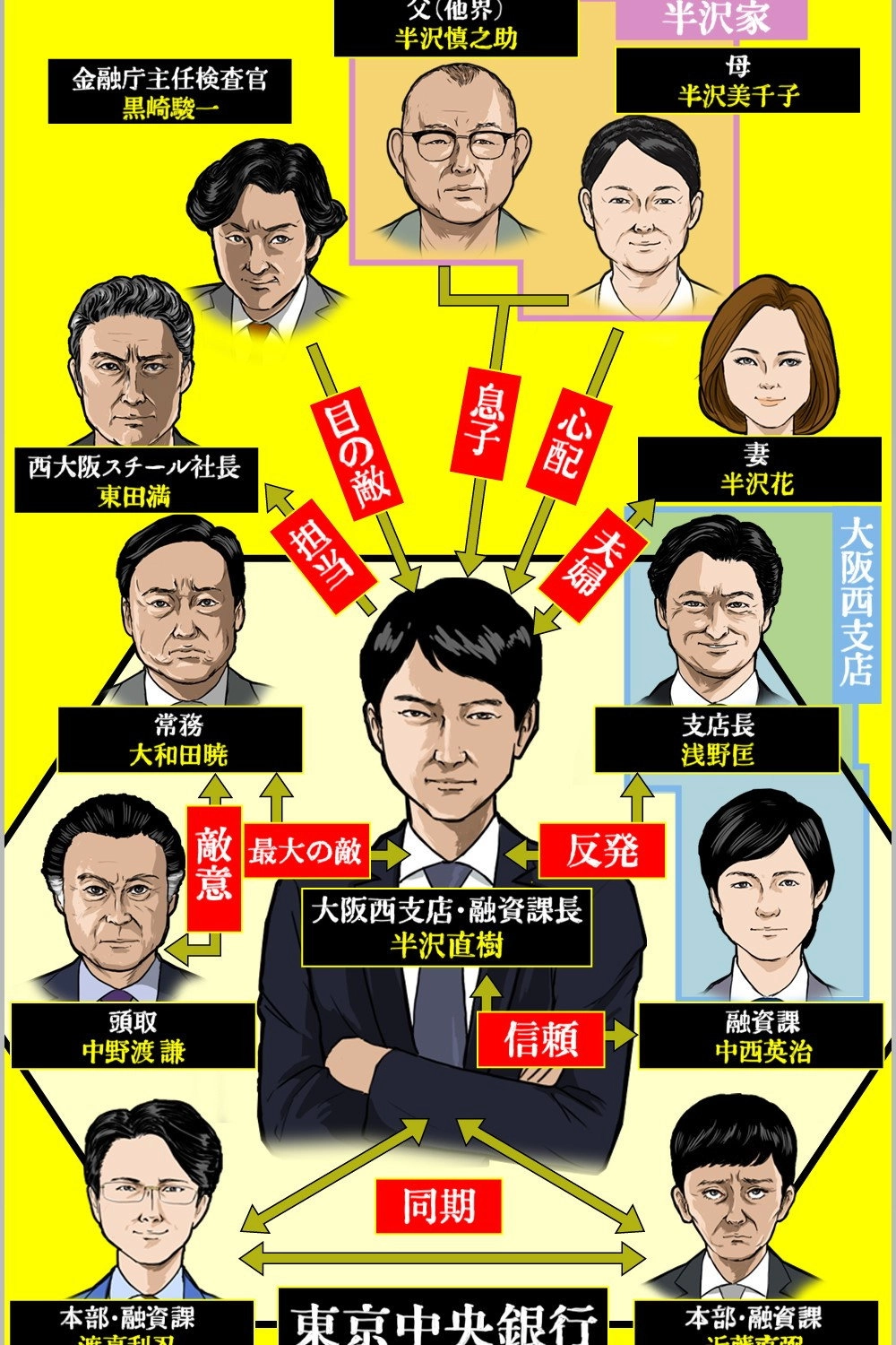 Hanzawa Naoki
