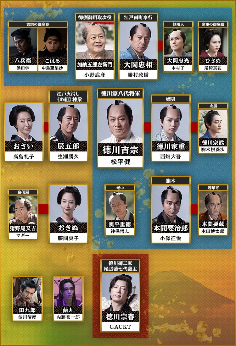 New Abarenbō Shōgun