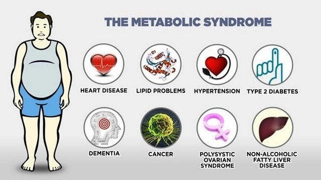 The Skinny on Obesity