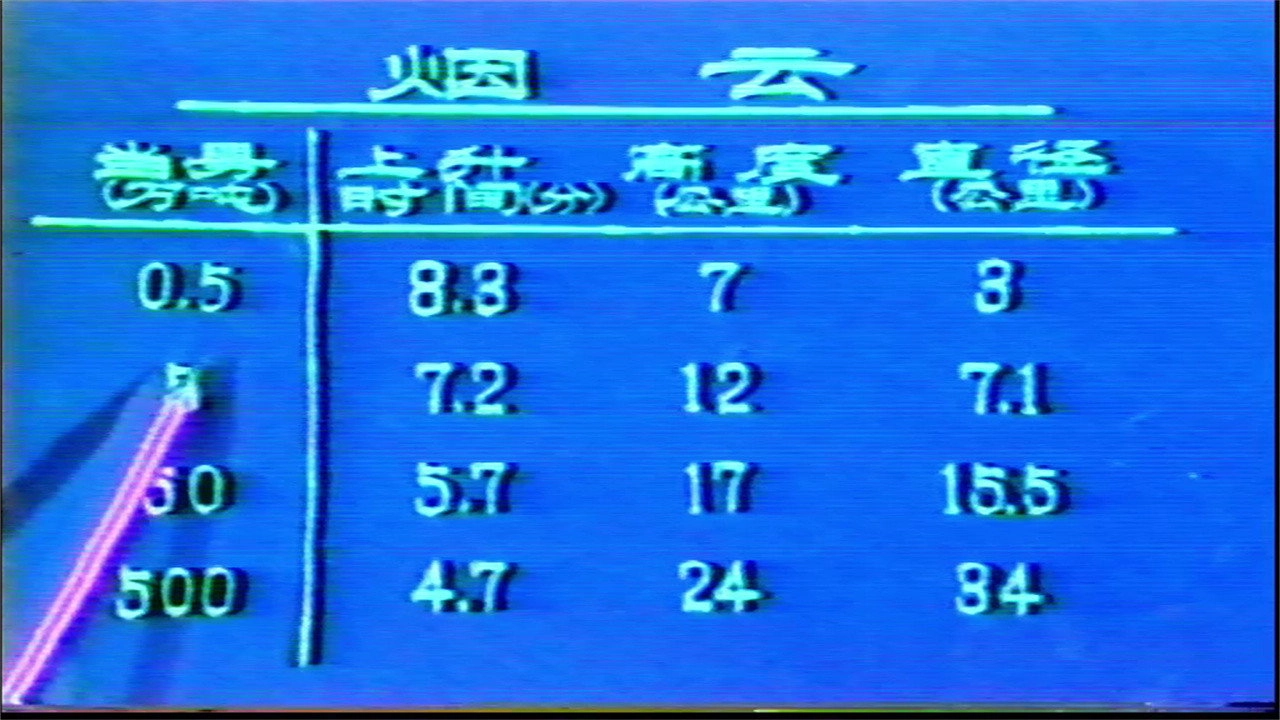 三防知识教学系列片