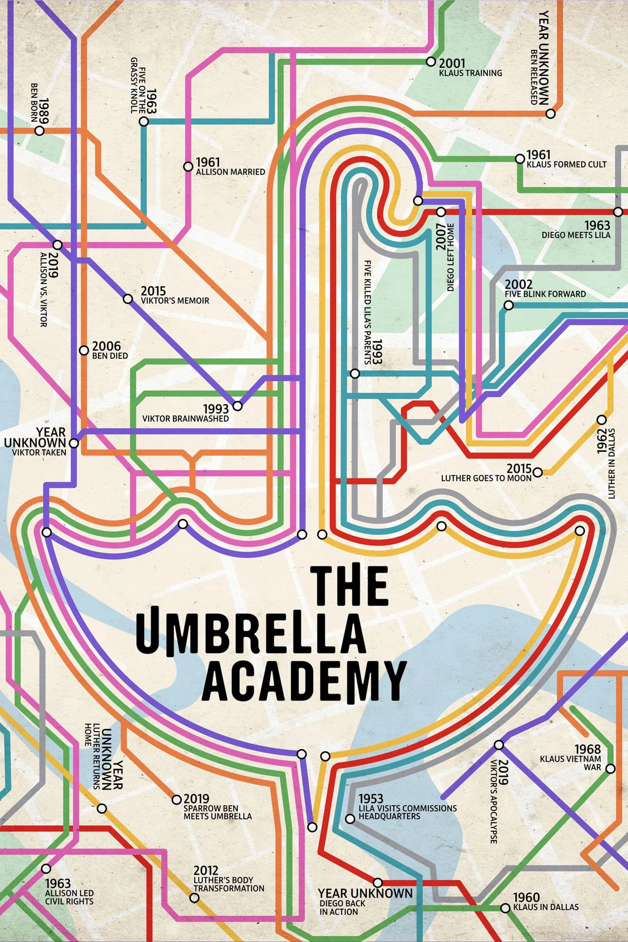 The Umbrella Academy