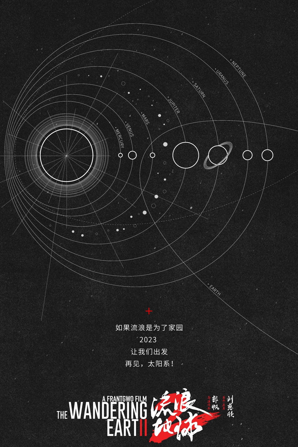 The Wandering Earth II